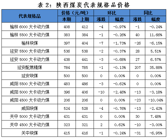 赵今麦 第38页